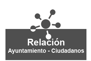 Relación del ayuntamiento con los ciudadanos y la sociedad.