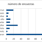 encuesta1