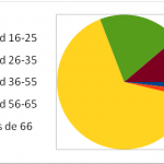 encuesta2